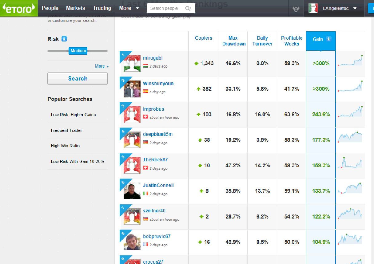 ETORO Social Trading Network | Leading Forex Brokers