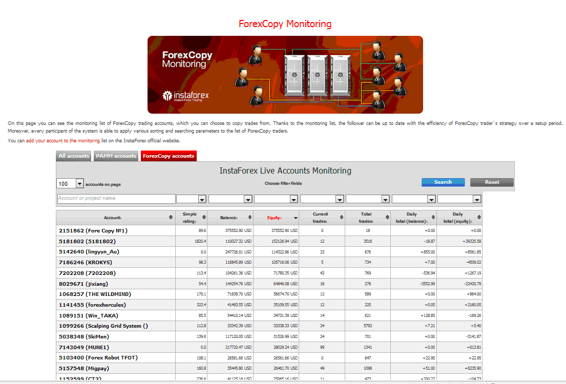 instaforex forexcopy